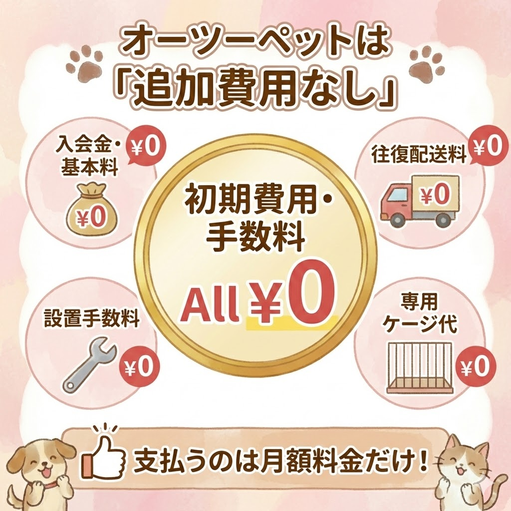 オーツーペットの料金メリット。初期費用、配送料、ケージ代などがすべて0円であることを図解