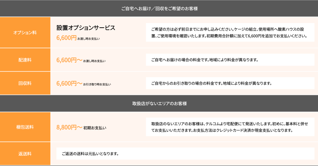 テルコム株式会社のペット用酸素ハウスレンタルオプション料金