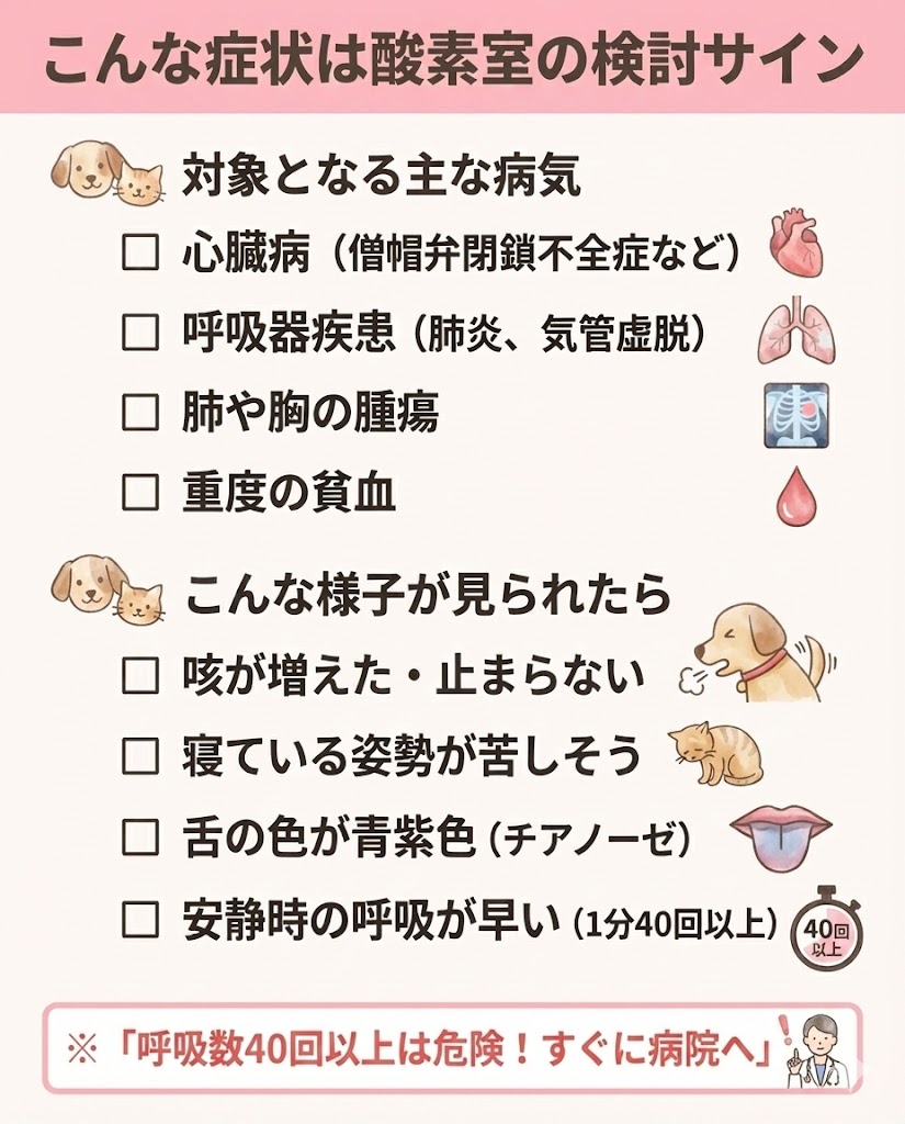 酸素室が必要な症状チェックリスト。心臓病や肺炎などの病気、咳やチアノーゼなどの症状がある場合は検討が必要。安静時呼吸数40回以上は受診の目安。