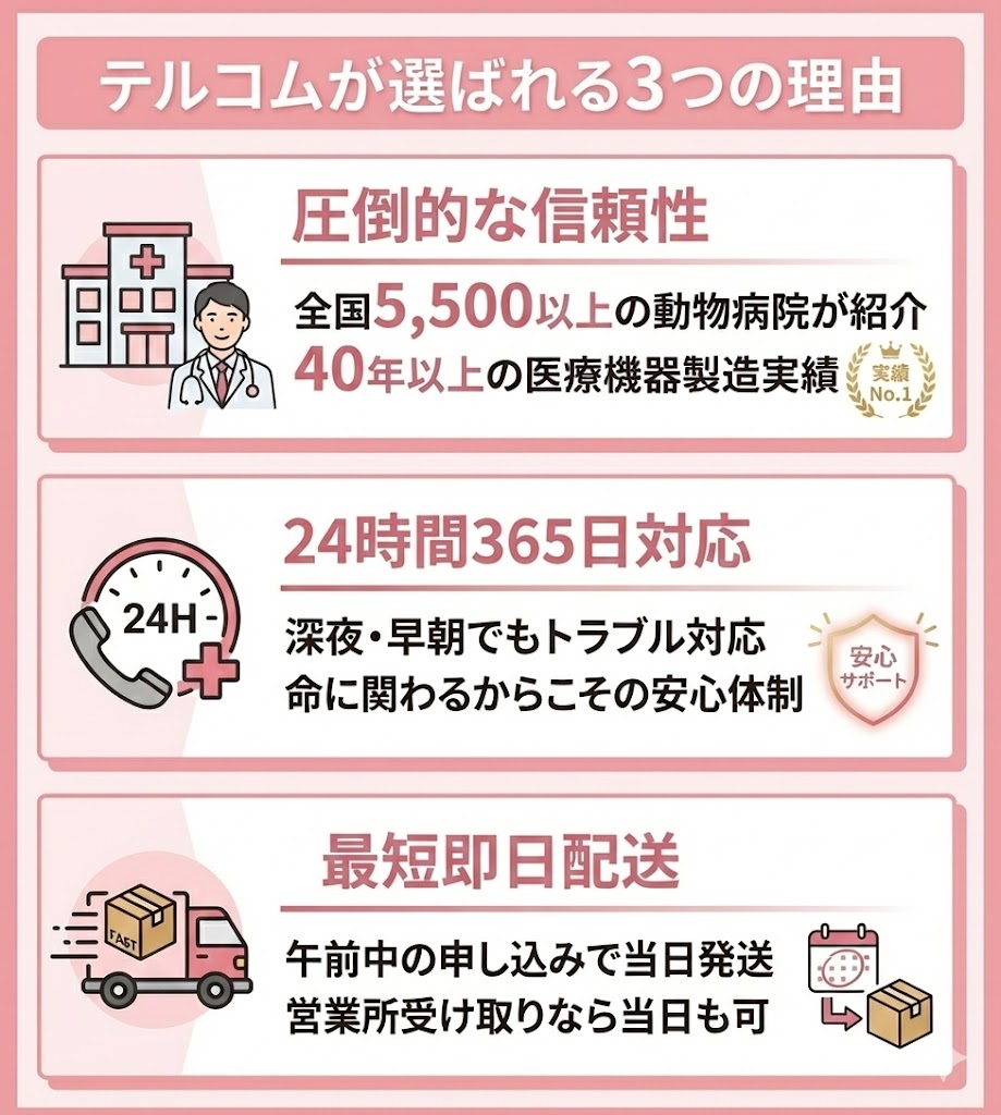 テルコムの特徴3選。全国5,500病院の紹介実績、24時間365日サポート、最短即日配送の対応力。