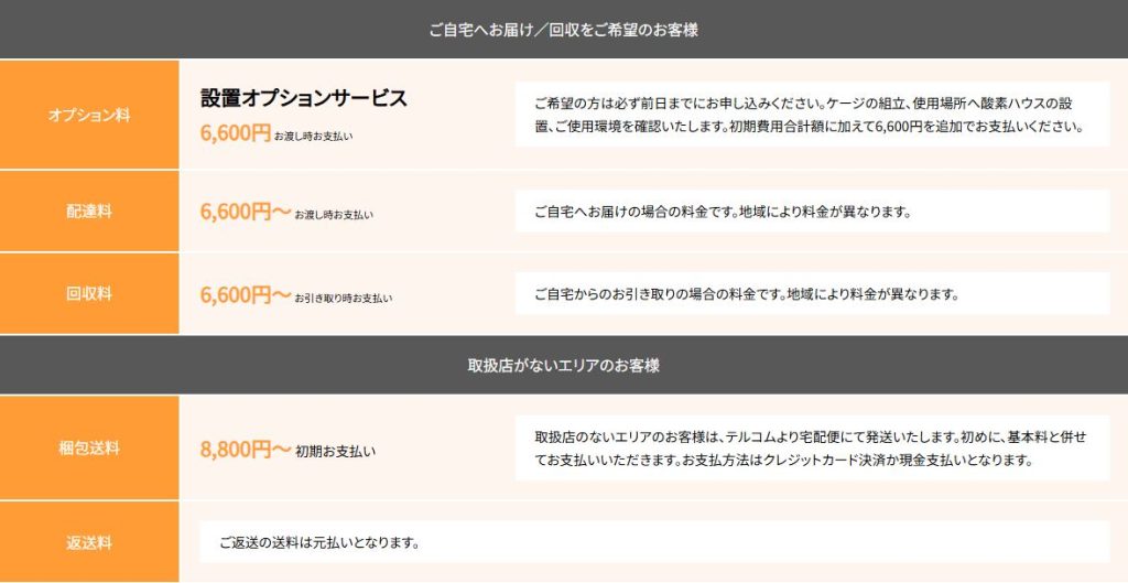 テルコムの配送料