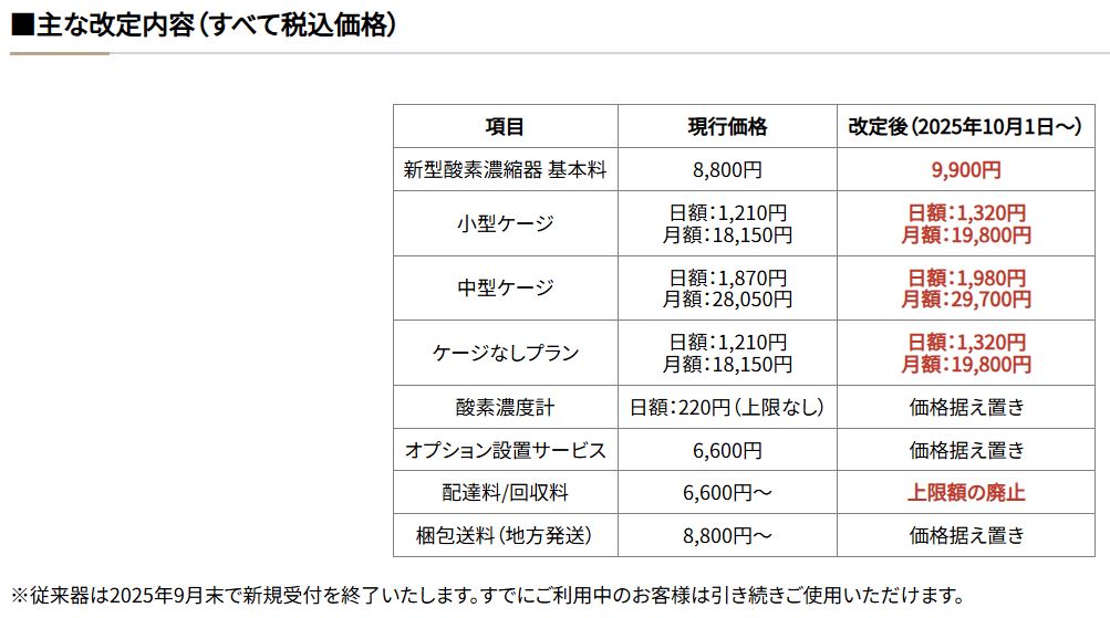 テルコム酸素ハウスのレンタル料金表（2025年10月改定版）