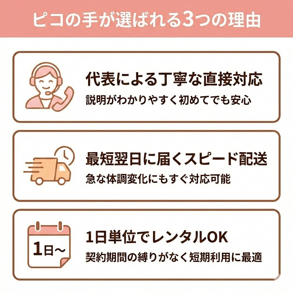 ピコの手が選ばれる3つの理由。「代表による丁寧な直接対応」「最短翌日のスピード配送」「1日単位でレンタルOK」の特徴を図解