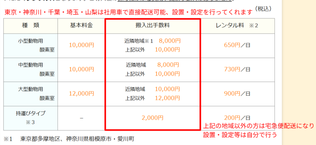 ピコの手の設置サポートについて