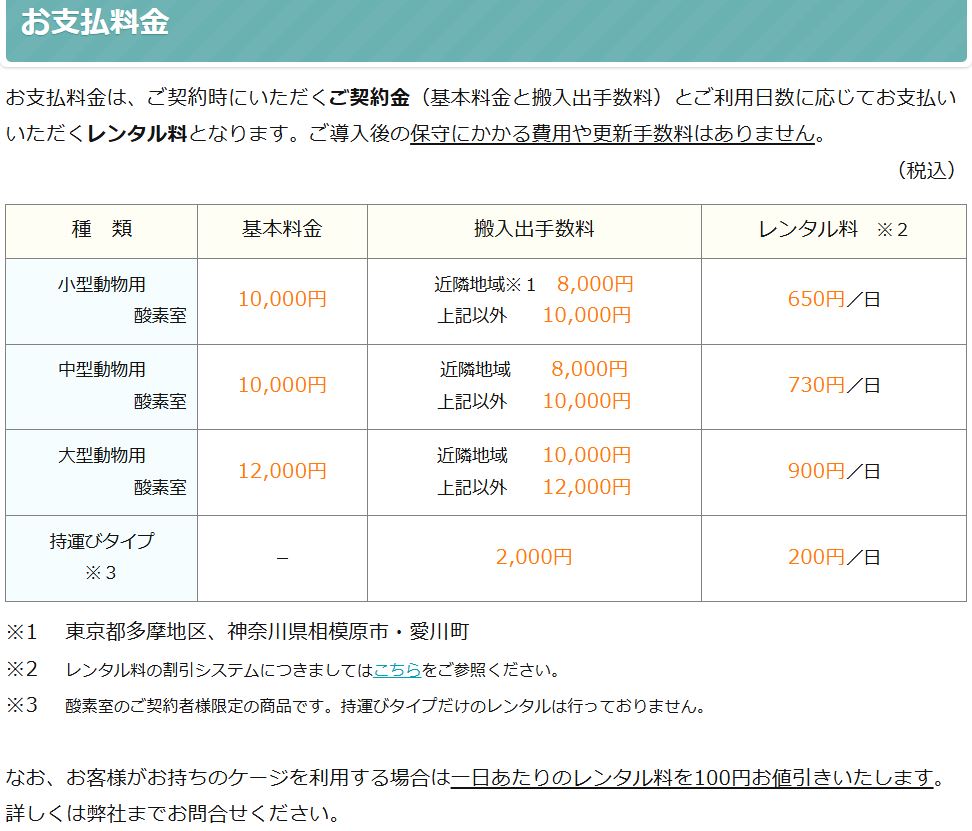 ピコの手の料金表(基本料金と日額レンタル料の内訳)