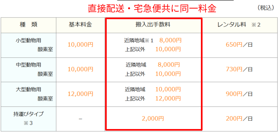ピコの手配送料