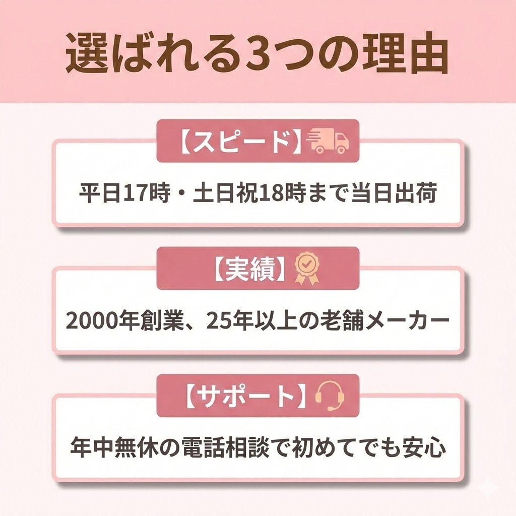 ユニコムの酸素室が選ばれる3つの理由。スピード出荷、25年の実績、丁寧な電話サポートの図解。