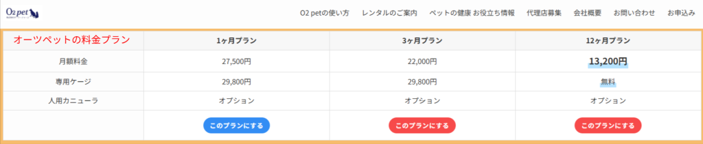 オーツーペット公式サイトの料金プラン表